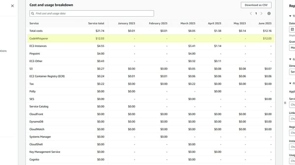 Monthly cost of AWS CodeWhisperer